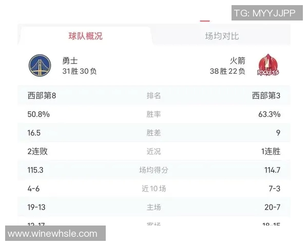 今日勇士与火箭对决数据分析及比赛亮点回顾